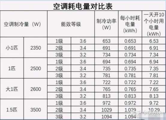 空调温度多少度最合适（客厅空调温度多少度最合适）