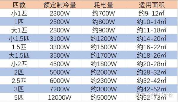 空调温度多少度最合适（客厅空调温度多少度最合适）