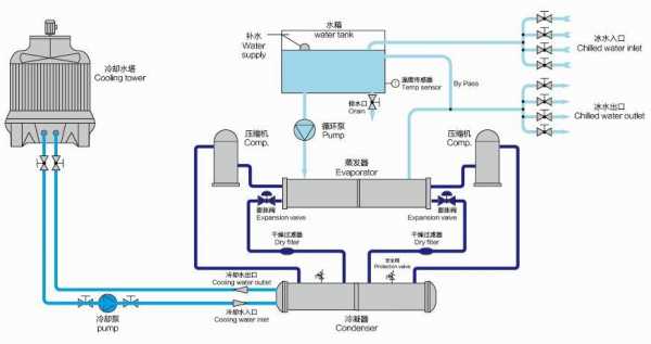 冷水机工作原理（注塑冷水机工作原理）