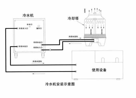 冷水机工作原理（注塑冷水机工作原理）