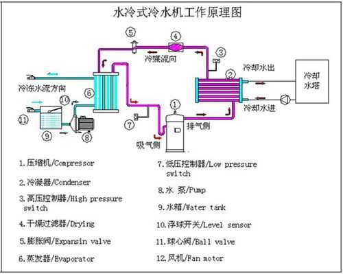 冷水机工作原理（注塑冷水机工作原理）