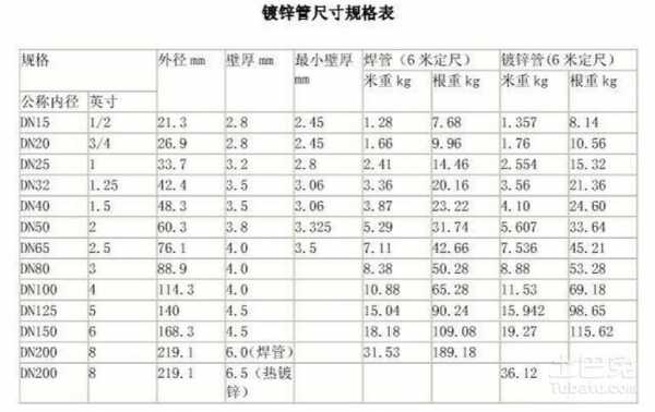 4分管直径是多少mm（4分6分管尺寸对照表）