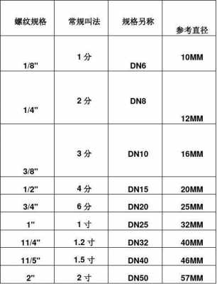 4分管直径是多少mm（4分6分管尺寸对照表）