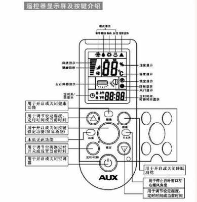 sharp空调（sharp crmc空调遥控图解）