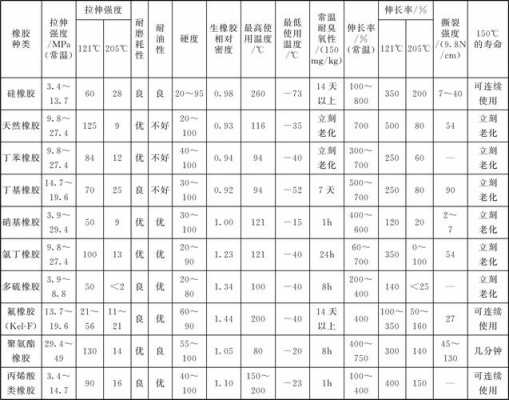 硅橡胶密度（硅橡胶密度弹性模量,泊松比）