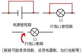 什么是短路（什么是短路阻抗）