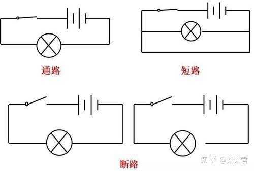 什么是短路（什么是短路阻抗）