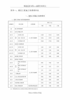 工程款税率（工程款税率9%怎么算）