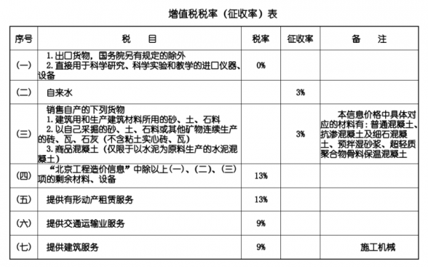 工程款税率（工程款税率9%怎么算）