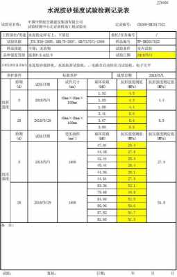 水泥胶（水泥胶砂试块尺寸）