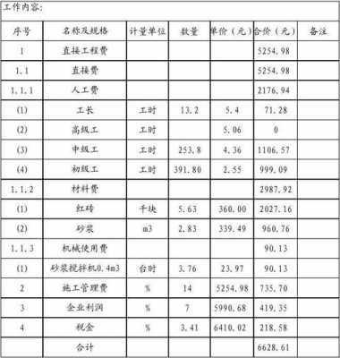 砌墙多少钱一平方（砖砌24墙包工包料多少钱一平方）