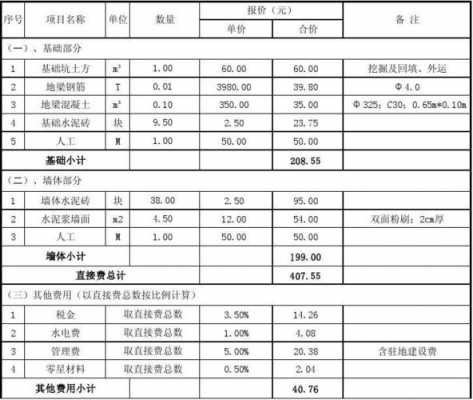 砌墙多少钱一平方（砖砌24墙包工包料多少钱一平方）