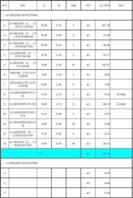 砌墙多少钱一平方（砖砌24墙包工包料多少钱一平方）