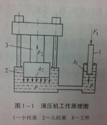 液压机工作原理（液压机工作原理初中物理）