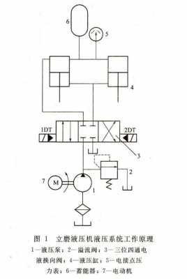 液压机工作原理（液压机工作原理初中物理）