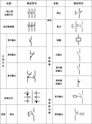 断路器符号（断路器符号字母表示）