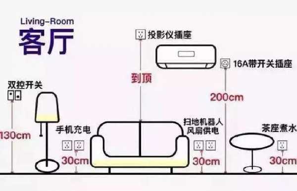 插座一般离地多高（插座一般离地多高合适）