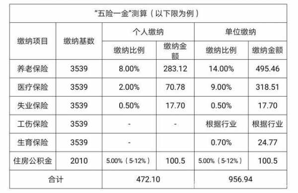 公积金缴纳比例基数（公积金缴纳比例公司和个人怎么算）