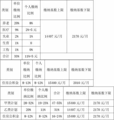 公积金缴纳比例基数（公积金缴纳比例公司和个人怎么算）