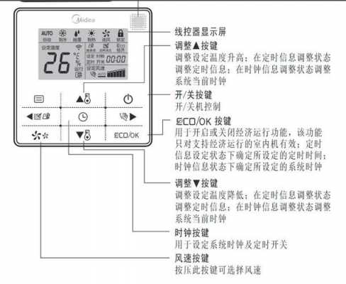 美的空调标志（美的空调标志符号对照表）