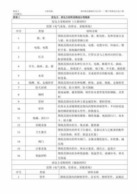 辅助材料（辅助材料是什么意思）