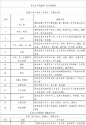 辅助材料（辅助材料是什么意思）