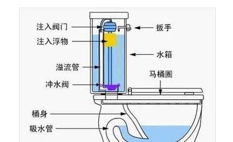 浴缸（浴缸堵了怎么疏通）