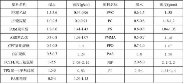 pvc密度（pvc密度是多少kgm3）