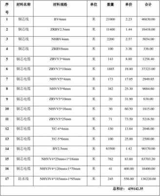 电线价格一览表（金杯电线价格一览表）