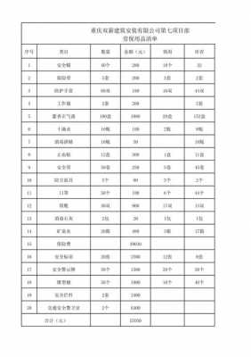 劳保用品清单明细（劳保用品清单明细表格图片）