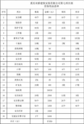 劳保用品清单明细（劳保用品清单明细表格图片）