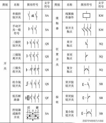 开关的符号（组合开关的符号）