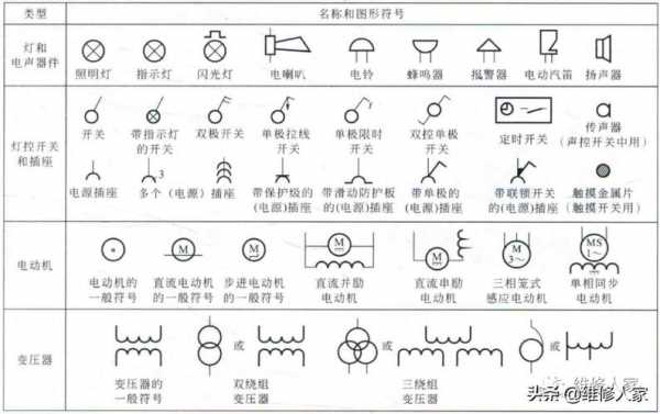 开关的符号（组合开关的符号）