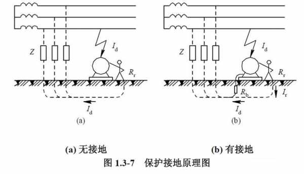 中性点不接地系统（中性点不接地系统通常采用零序电流保护）