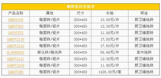 顺辉瓷砖（顺辉瓷砖750x1500价格表）