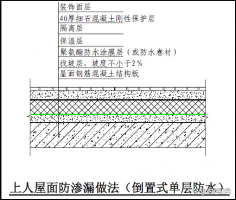 刚性防水屋面（刚性防水屋面应有什么措施）