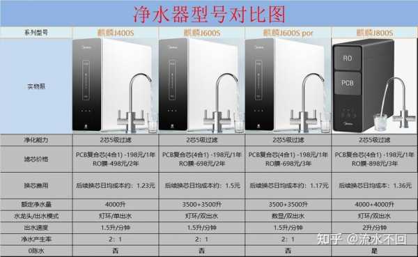 净化水（净化水器十大名牌排名）