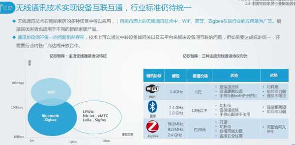 智能家居行业（智能家居行业痛点）