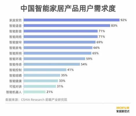 智能家居行业（智能家居行业痛点）