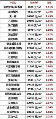 宿迁房价（宿迁房价下跌最惨小区）