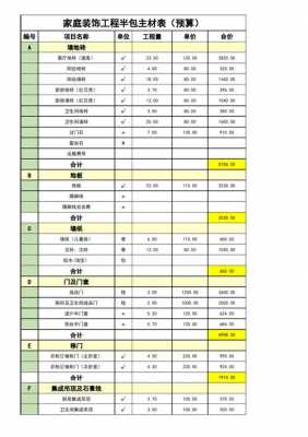 家装建材清单（家装建材类目商品都有哪些）