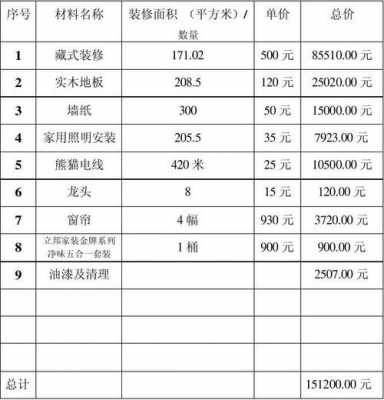 家装建材清单（家装建材类目商品都有哪些）