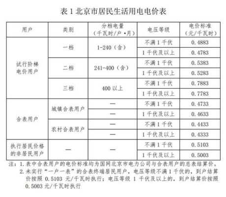 北京电费多少钱一度（北京电费多少钱一度民用）