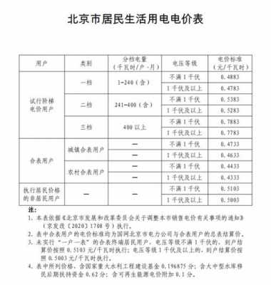 北京电费多少钱一度（北京电费多少钱一度民用）