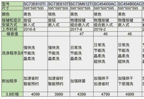 洗碗机功率（西门子洗碗机功率）