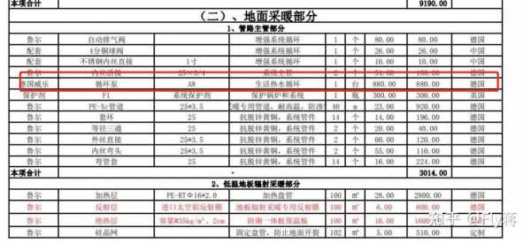 暖气片价格（暖气片价格多少一个平方）