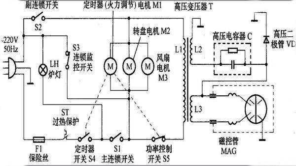 微波炉保险丝（微波炉保险丝换上去就爆什么原因）