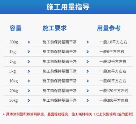 混凝土界面剂（混凝土界面剂执行标准）