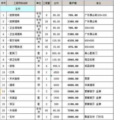 100平米装修多少钱（100平米装修多少钱精装）