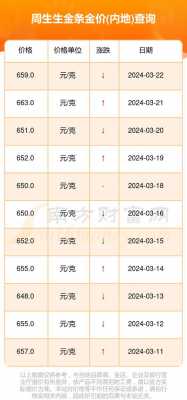 金条一根多少钱（金条一根多少钱2024年价格）